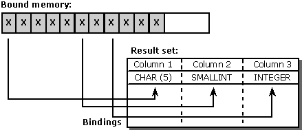 Standardmäßige Zuordnung des C-Datentyps zum SQL-Datentyp