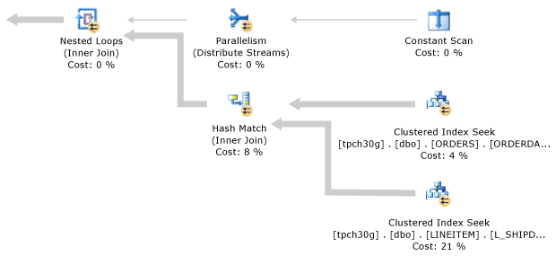 Diagramm eines kollokierten Joins.