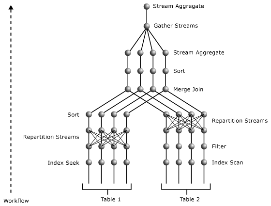 Diagramm eines parallelen Plans.