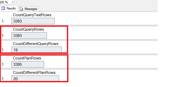 Screenshot des potenziellen Ergebnisses, das Sie bei der Arbeitsbelastung durch Ad-hoc-Abfragen erhalten können