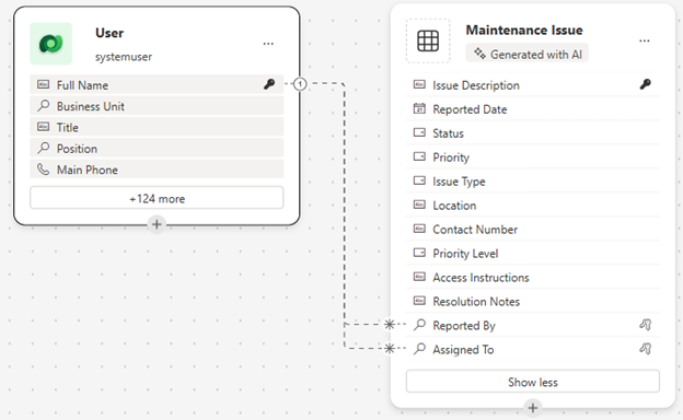 Screenshot mit Ihrem fertigen Datenmodell.