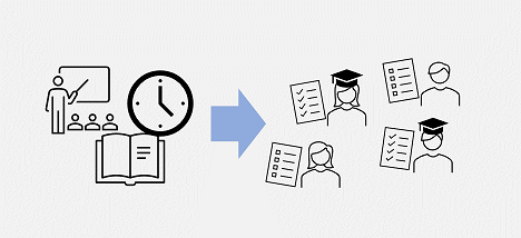 Diagramm der Vorlesungs- und Studienzeit im Zusammenhang mit den Noten der Studierenden.