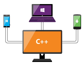 Screenshot der Verwendung von C++ um Anwendungen für Android, iOS und Windows zu entwickeln.