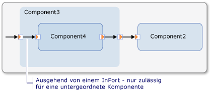Connection Builder