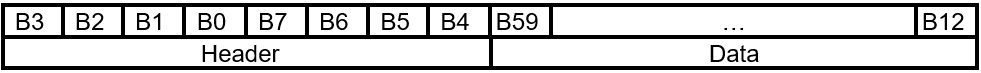 FIRMWARE_UPDATE_CONTENT-Befehls-Layout.
