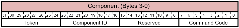 FIRMWARE_UPDATE_OFFER - Erweitertes Befehlssatz - Befehl - Komponentenaufbau.