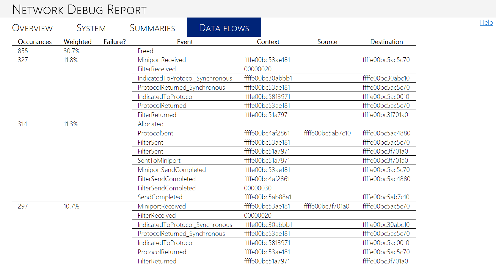 Screenshot der Registerkarte 
