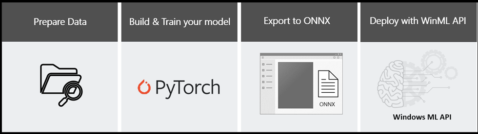 Kopfzeilenbild für PyTorch