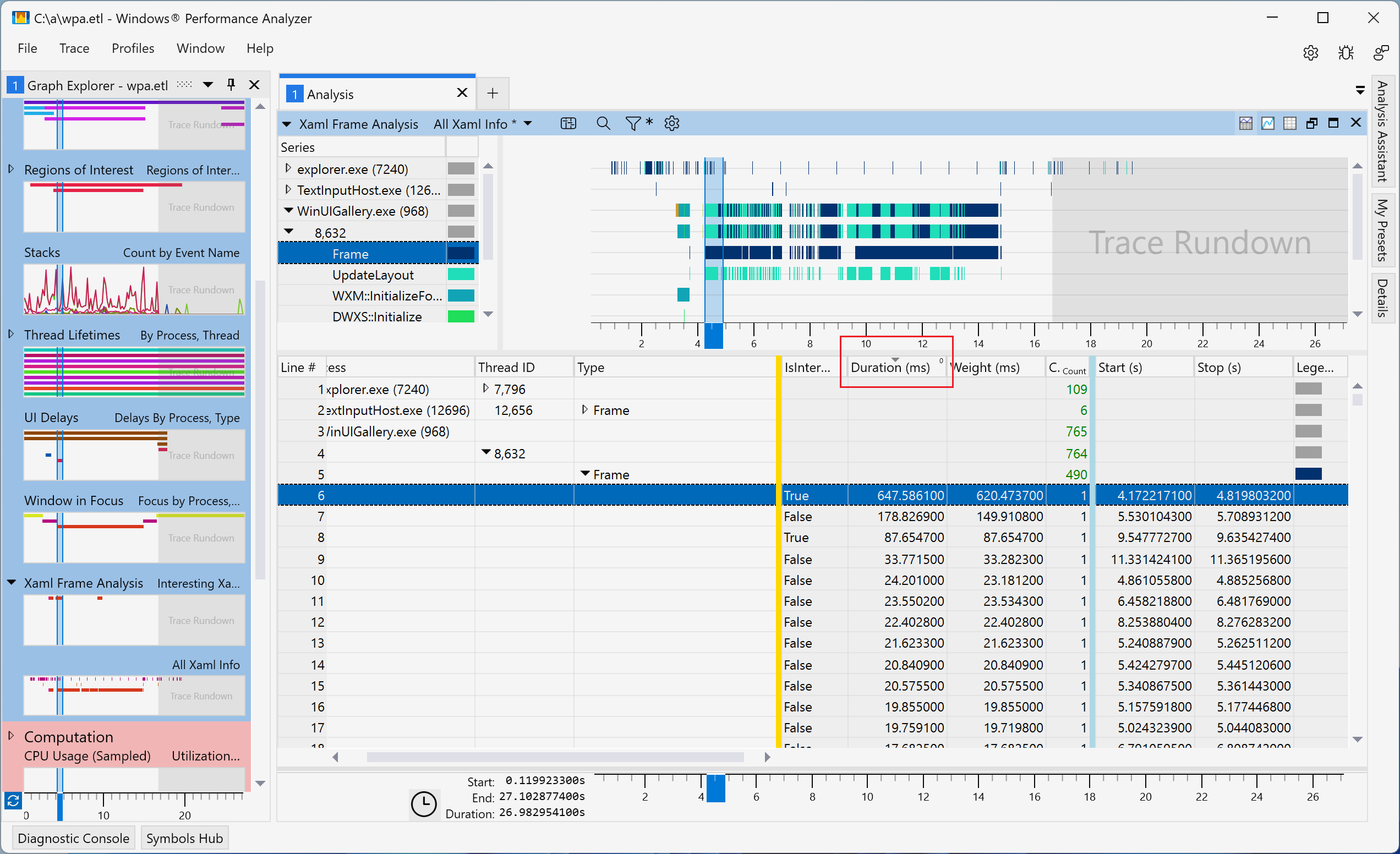 Screenshot des Windows Performance Analyzer mit der Tabelle „Alle XAML-Informationen“ sortiert nach Dauer (ms)