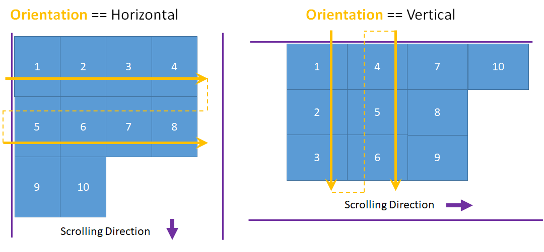 Einheitlicher Rasterlayout-Abstand