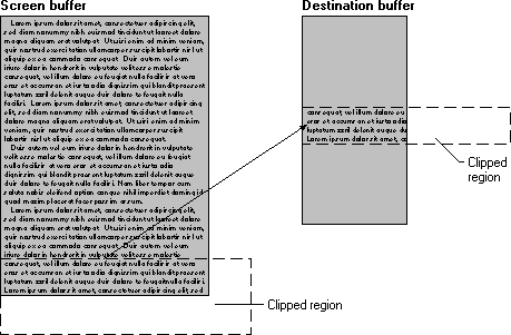 Bildschirmpufferfenster mit Zielpuffer
