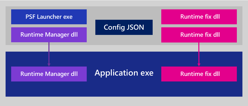 Paketunterstützung Framework-DLL-Einfügung