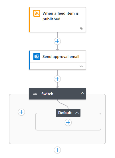 Screenshot shows a Switch action with an empty default Case.