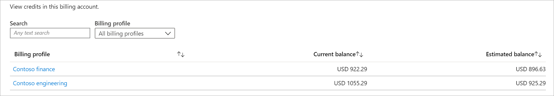 Screenshot that shows the credit list for a billing account.