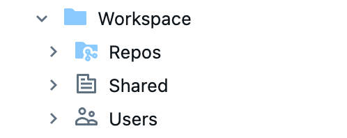 Workspace Root