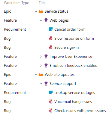 Screenshot showing CMMI process requirements backlog with parents.