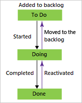 Diagram that shows basic workflow.