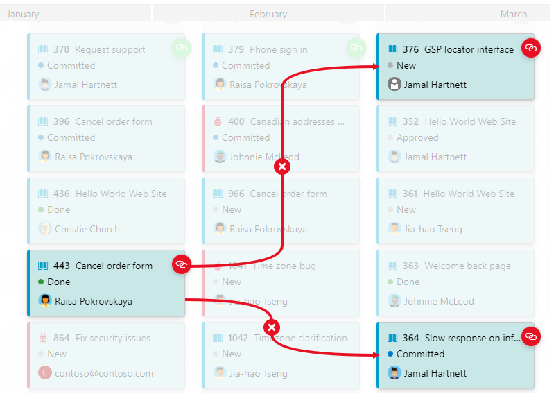 Screenshot of dependency lines showing scheduling conflicts between work items.