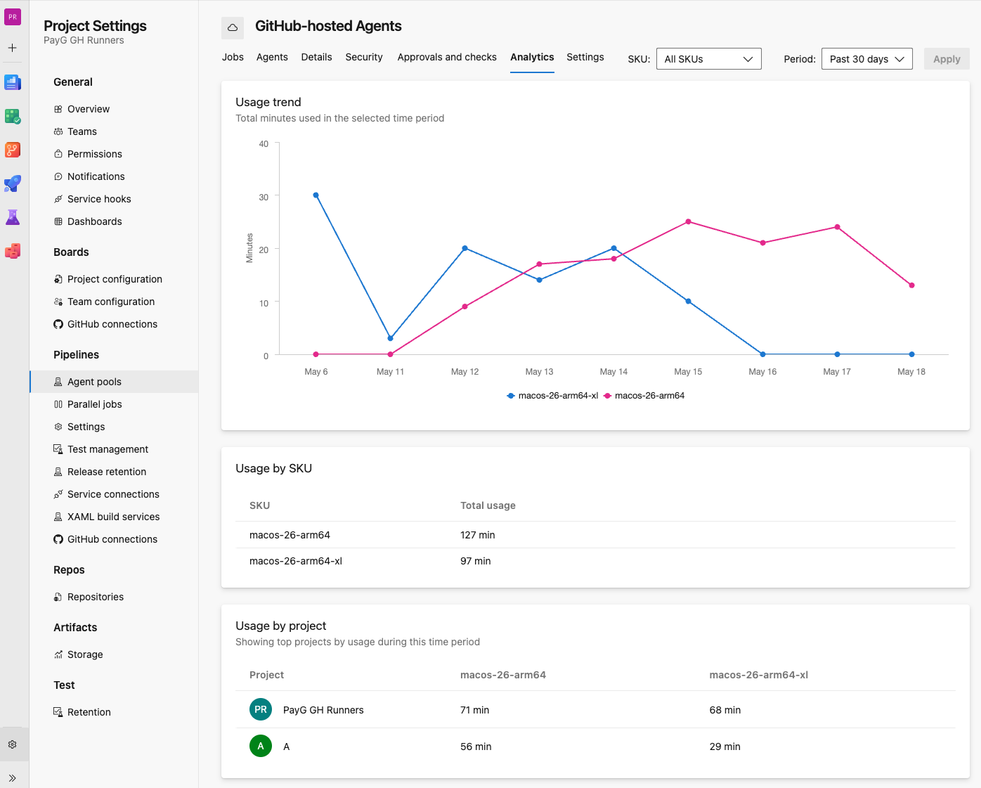 Screenshot that shows how to use the analytics tab.
