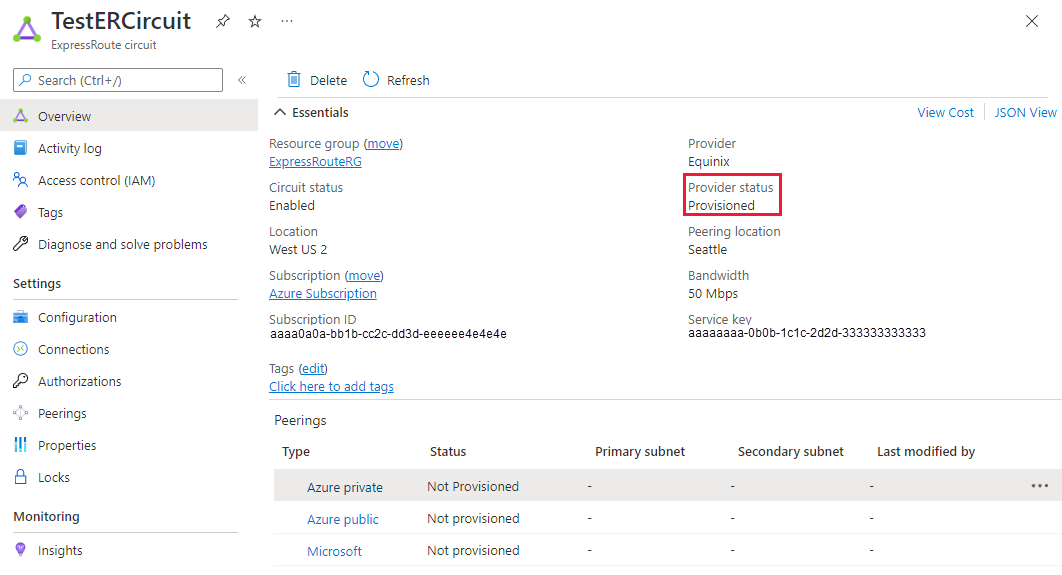 Screenshot showing the Overview page for the ExpressRoute Demo Circuit with a red box highlighting the Provider status set to Provisioned.