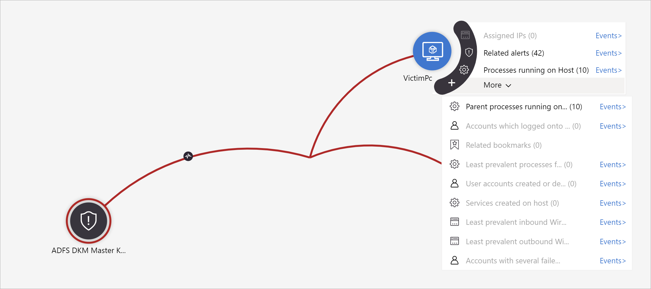 Screenshot of exploration queries list displayed when hovering over an entity in the investigation graph.
