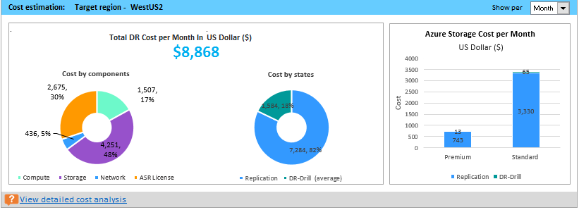 Screenshot of Cost estimation summary.