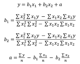 Diagram that shows the linear regression math formula for computing model coefficients.