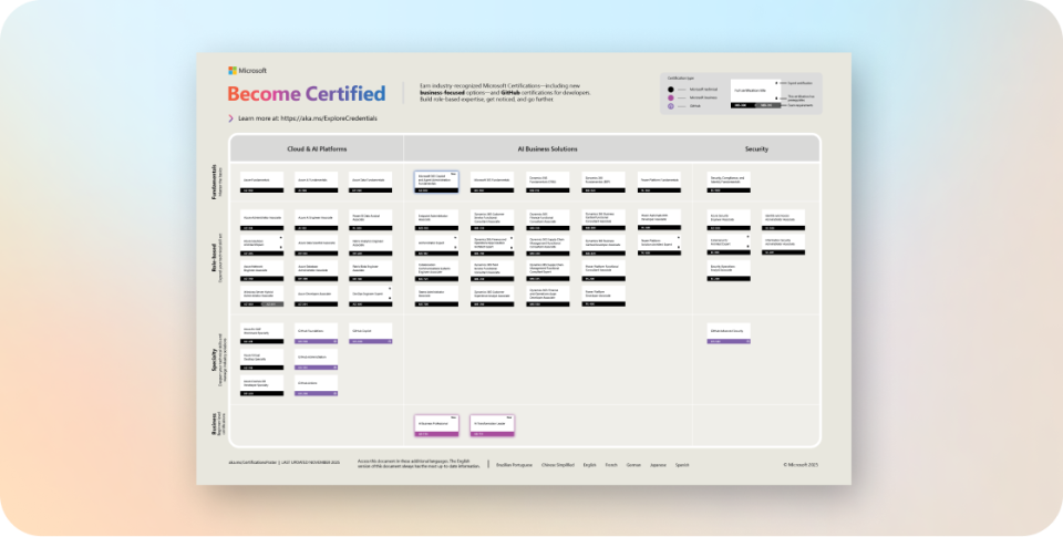 Microsoft Certifications Poster