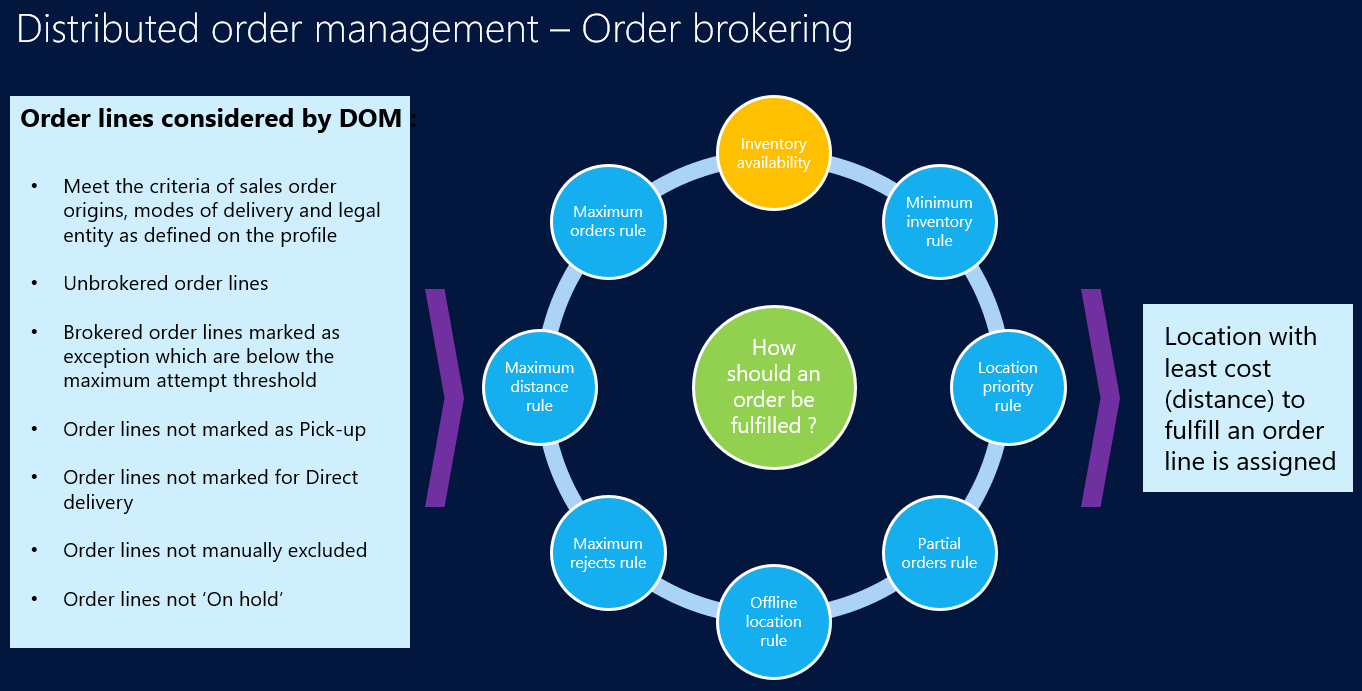 Screenshot of sales order criteria in DOM processing.