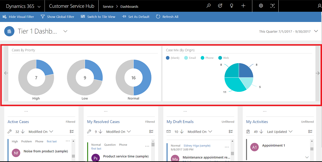 Dashboard with visual filters Dashboard with visual filters.