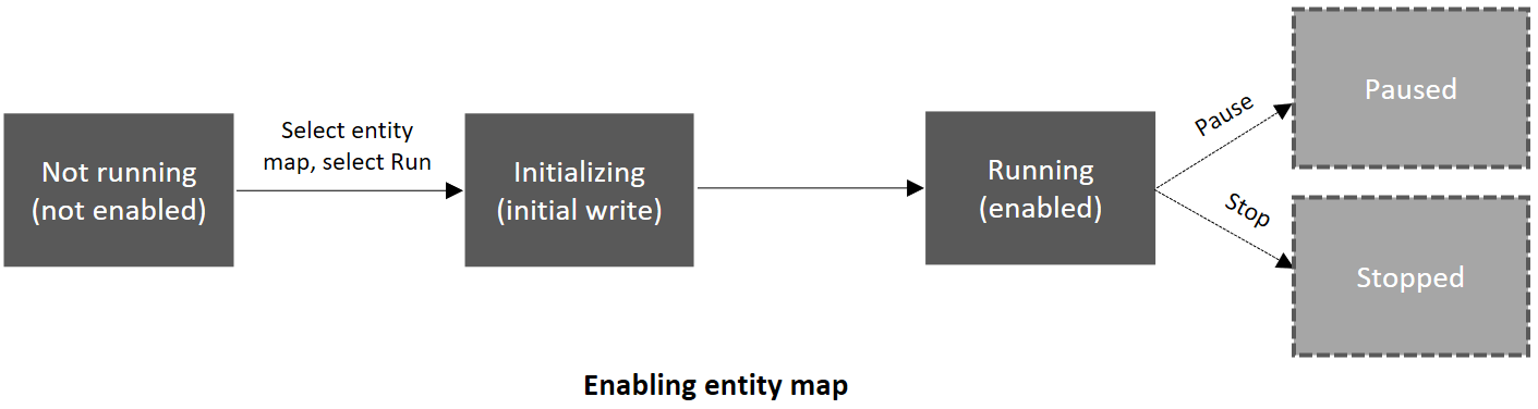 Screenshot of enabling table maps.