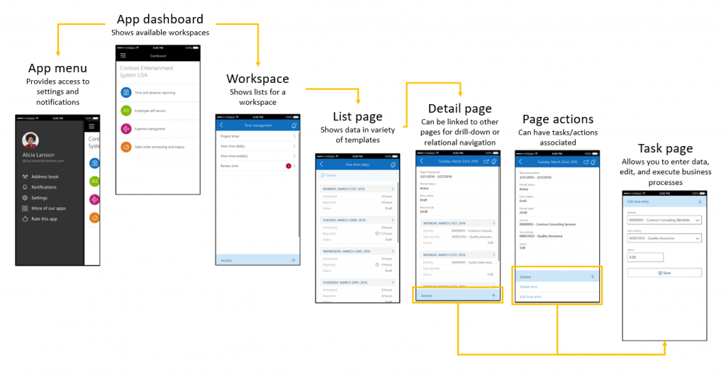 Screenshot of navigation concepts in the mobile app.