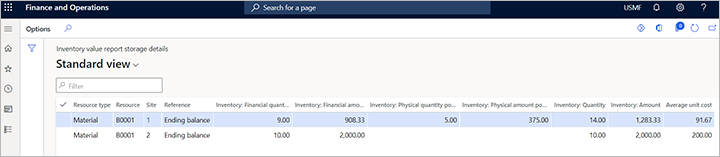 Inventory value&nbsp;report storage report for example 1.