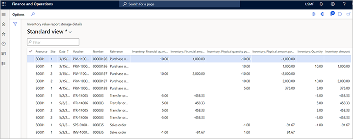 Inventory value&nbsp;report storage report for example 2.