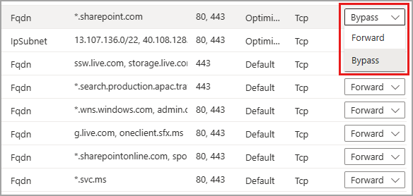 Screenshot that shows the Action dropdown menu.