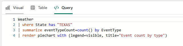 Screenshot of the query tab showing the KQL query for Texas data that is run to display the visual and table results.