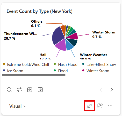 Screenshot of the expand icon in the Copilot pane.