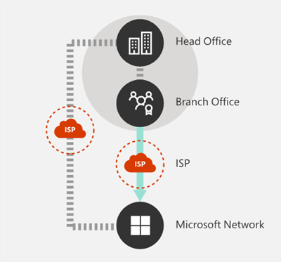 Screenshot that shows Egress network connections locally.