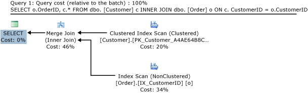 Query plan for join of disk-based tables. Query plan for join of disk-based tables.