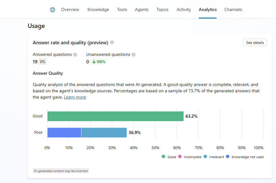 Screenshot of the usage section of the analytics page.