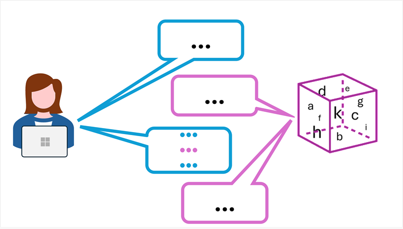 Diagram of a conversation with multiple prompts and completions.