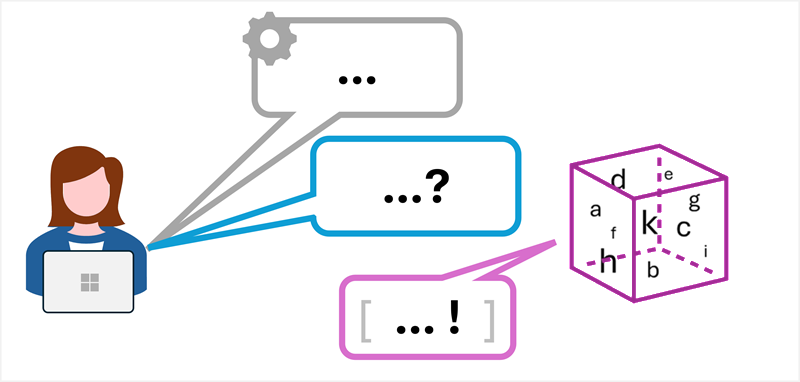 Diagram of a system and user prompt.