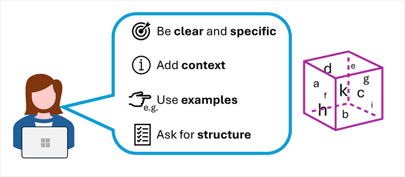 Diagram of a clear and specific prompt with context, examples, and a request for structure.