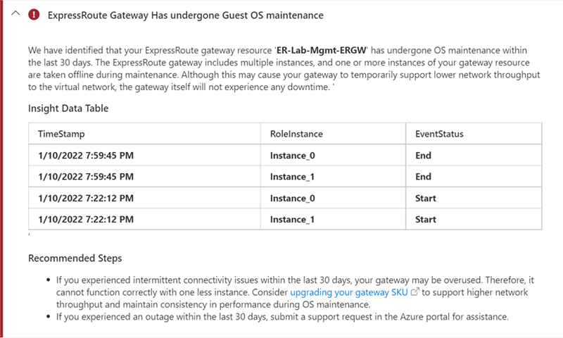 Screenshot of virtual network gateway diagnostic results for ExpressRoute performance issues.