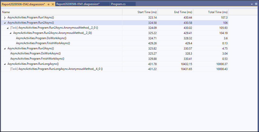 .NET Async tool stopped .NET Async tool stopped