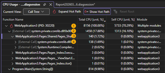 Call tree structure Screenshot that shows Call tree structure.