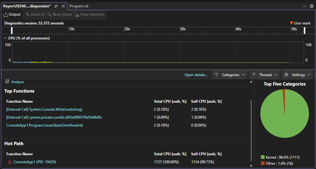 CPU Usage report Screenshot that shows CPU Usage report.