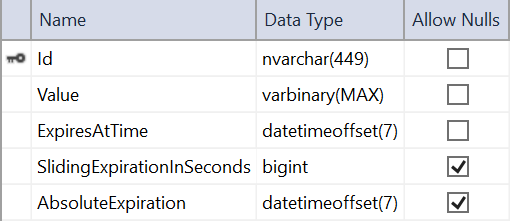 Screenshot que muestra el esquema de una tabla de caché de SQL Server creada con el comando 