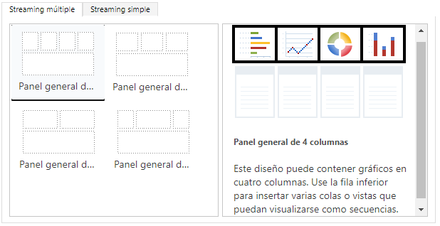 Diseños de paneles de múltiples flujos.
