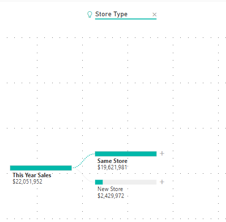 Captura de pantalla que muestra el tipo de almacén seleccionado por Power BI.